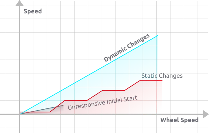 🚴 Electric Bike Conversion Kit – 31-Mile Range, 15.5mph, Tool-Free Install, App Control 🚴
