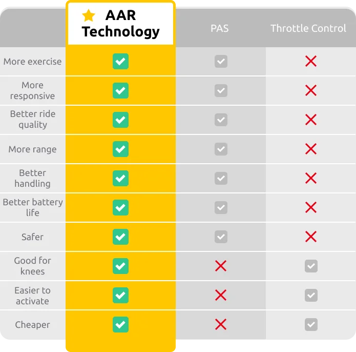 🚴 Electric Bike Conversion Kit – 31-Mile Range, 15.5mph, Tool-Free Install, App Control 🚴